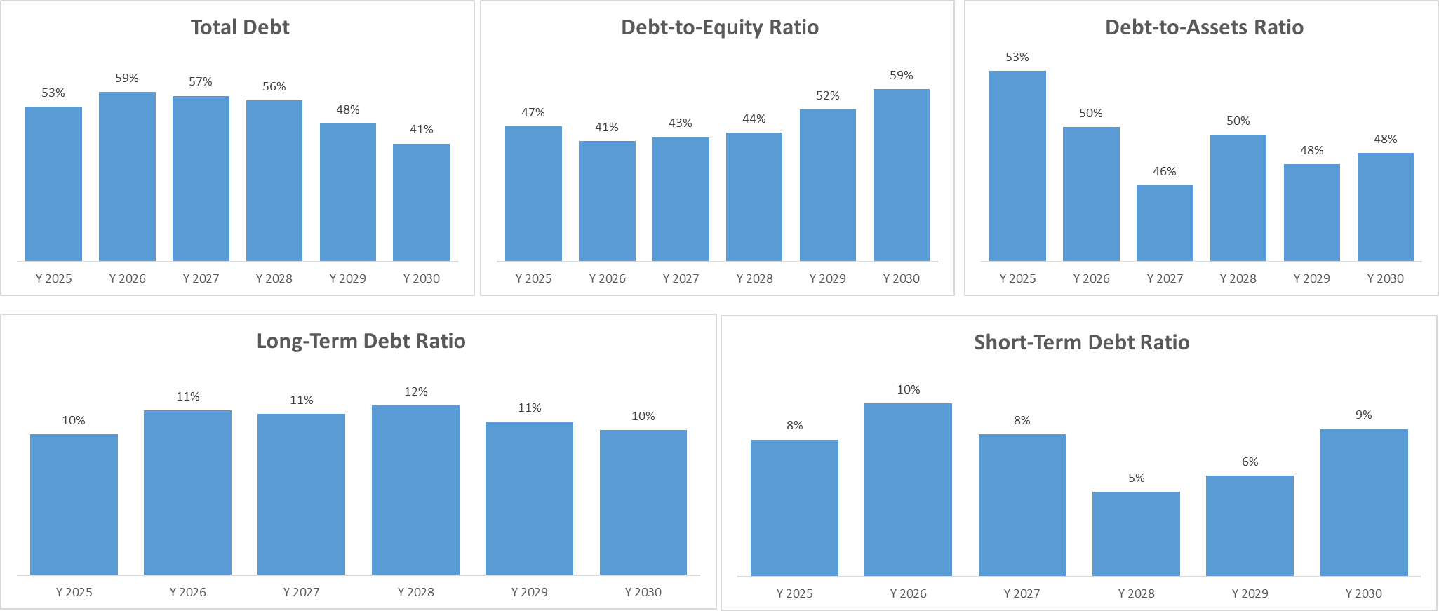 Operational Margin Analysis