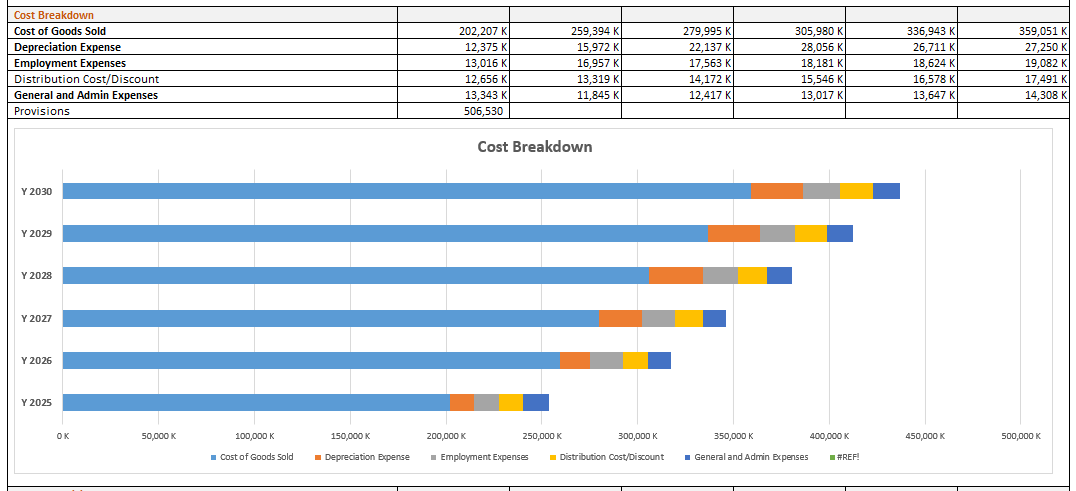Predictive Inventory Dashboard