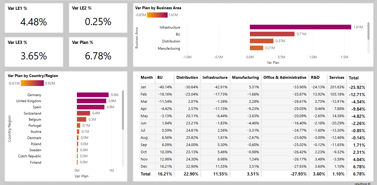 Revenue Analytics Dashboard