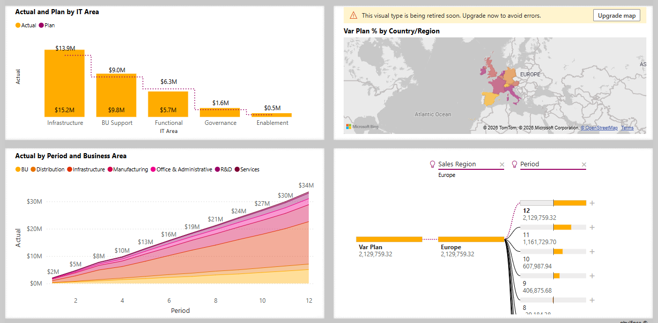 NGO Field Data Tracking