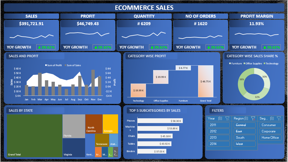 Fashion Retail Store