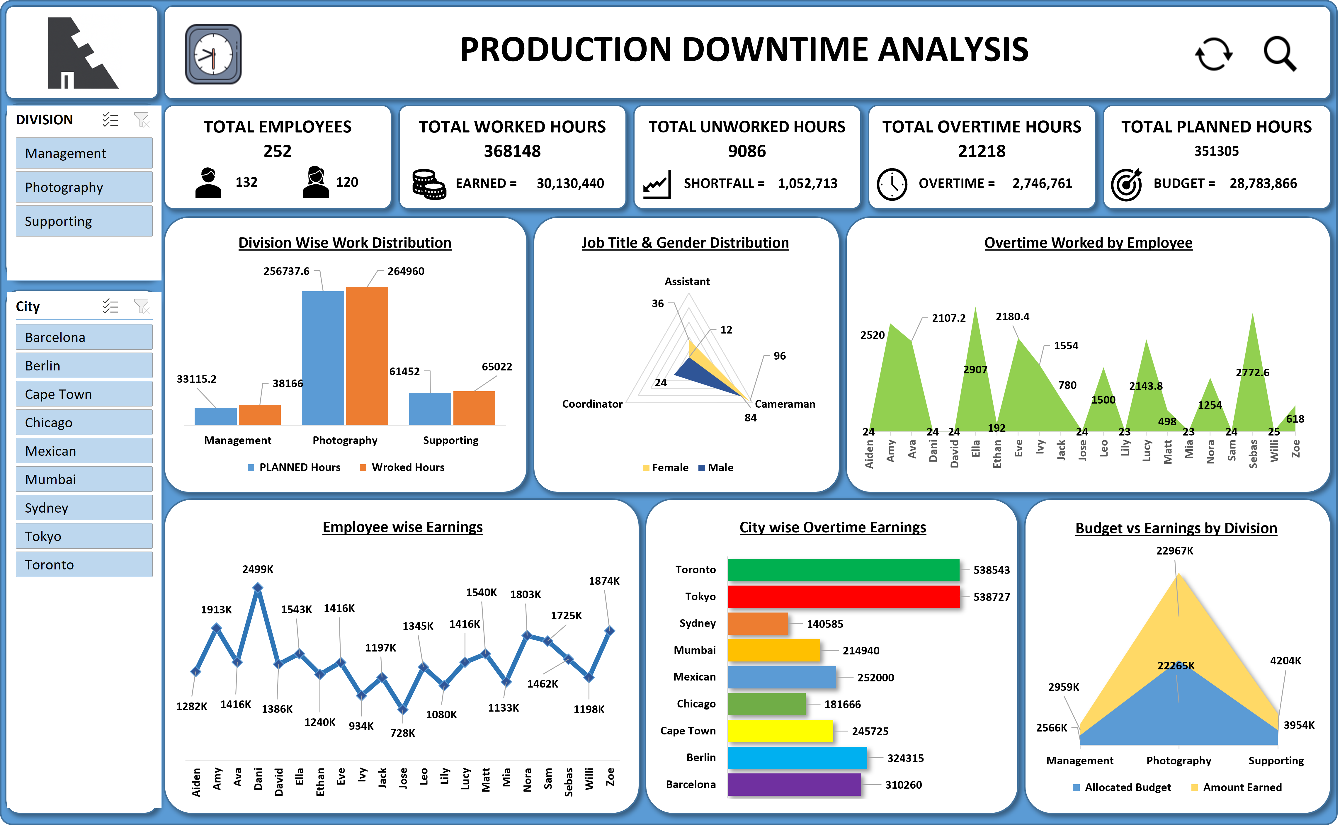 Creative Team at Work